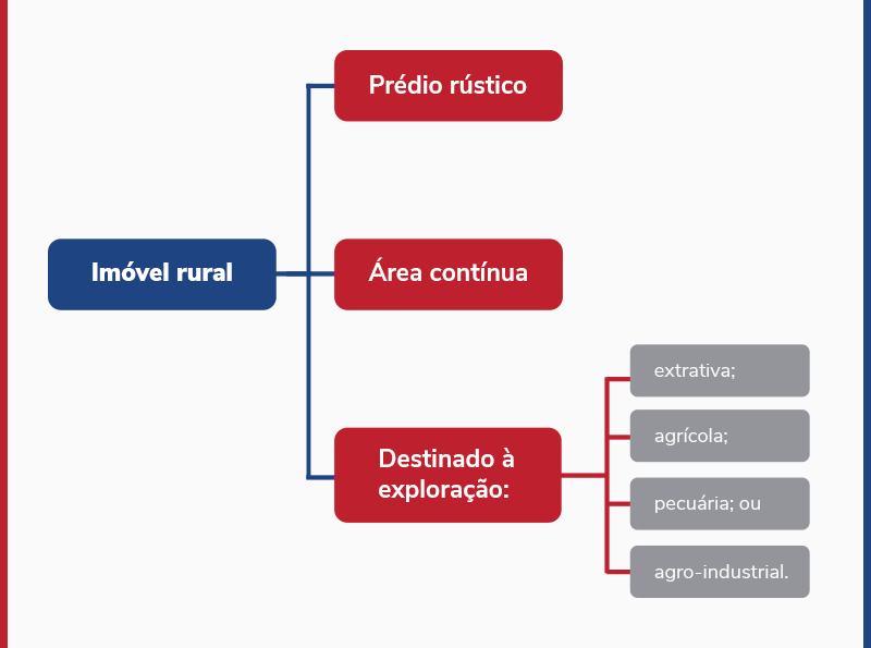 cuidados compra imovel rural 1