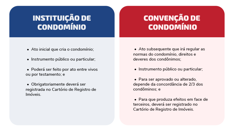 condomínio e incorporação no registro de imóveis 10