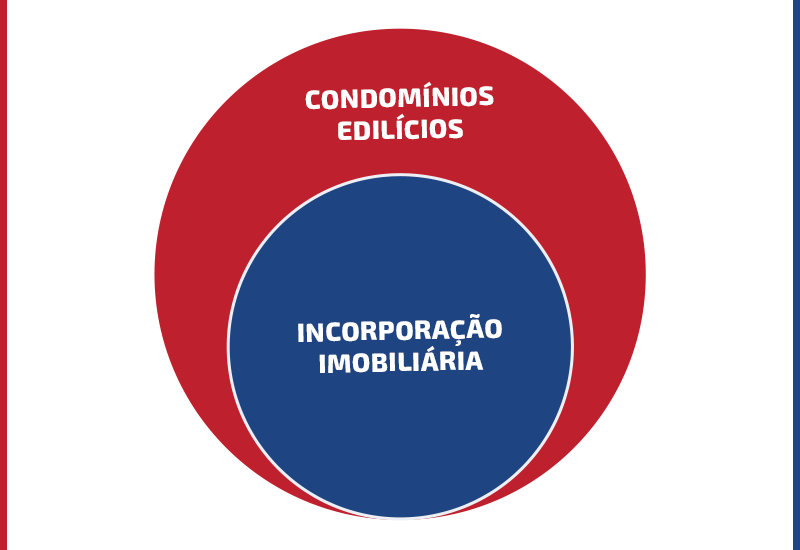 condomínio e incorporação no registro de imóveis 11