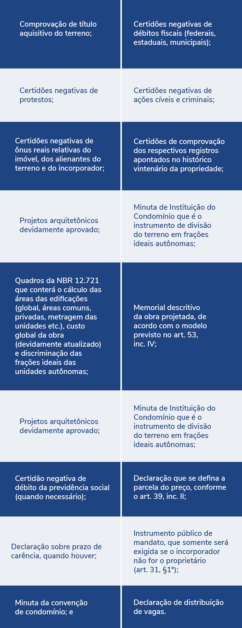 condomínio e incorporação no registro de imóveis 14