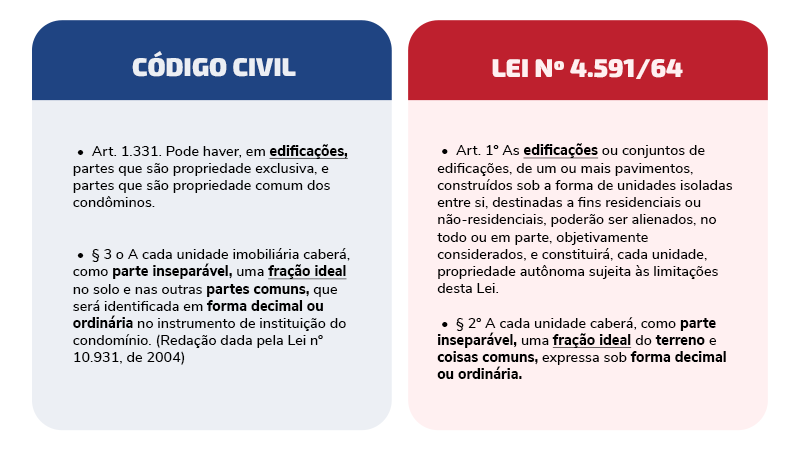 condomínio e incorporação no registro de imóveis 2