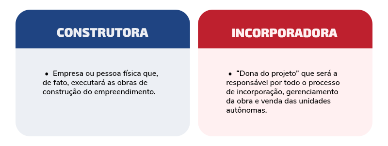 condomínio e incorporação no registro de imóveis 7