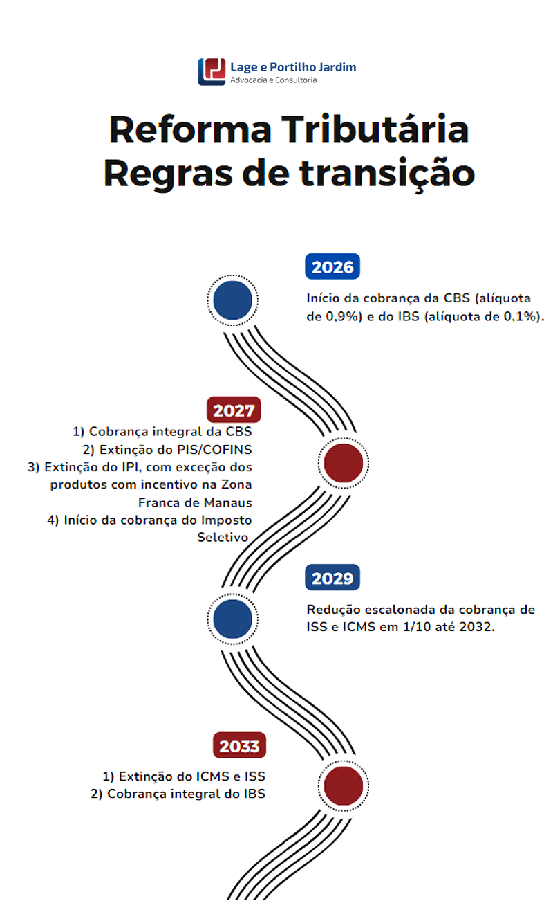 reforma tributária setor imobiliário 3