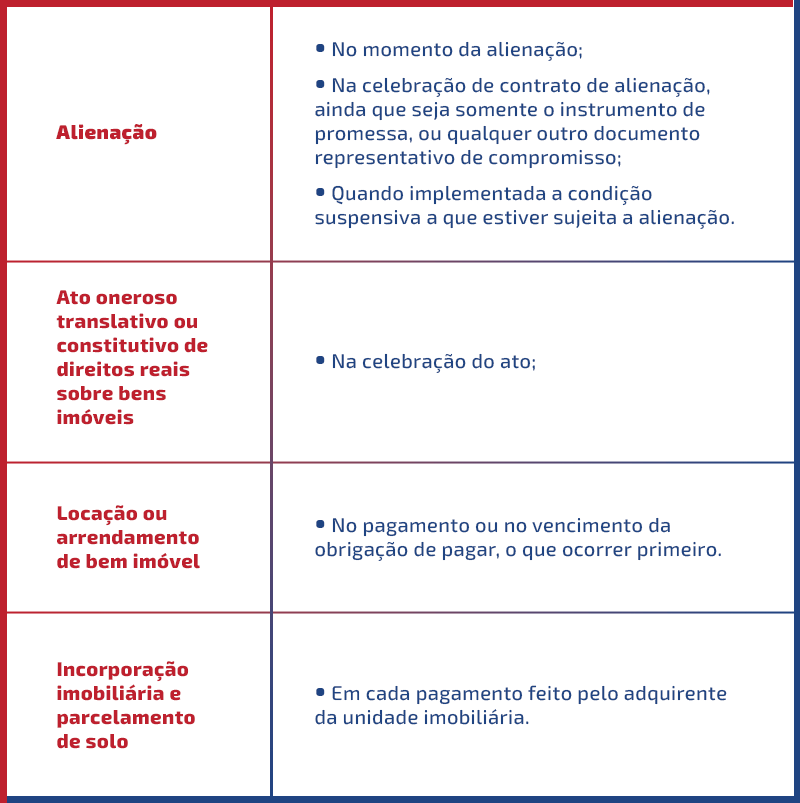 reforma tributária setor imobiliário 4