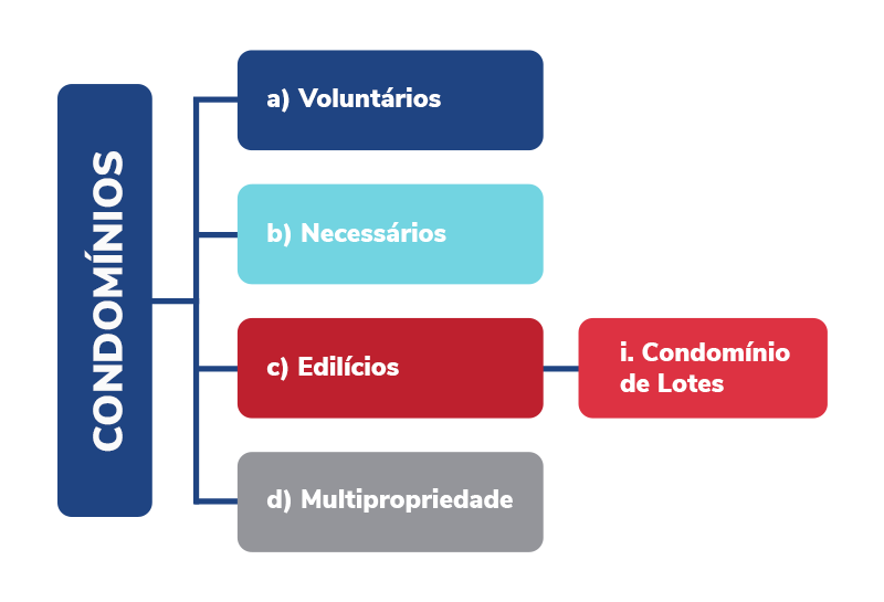 condomínio edilício 2