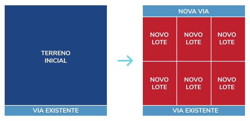 loteamento acesso controlado 7